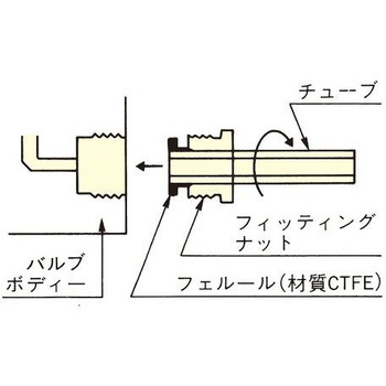 ネオフロンM6コネクター FY-03 フロン工業