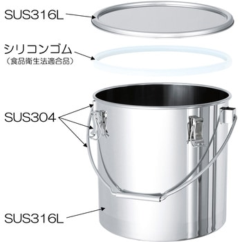 SUS316L密閉式ステンレスタンク 吊り下げ CTBシリーズ MONOVATE(旧:日東金属工業)