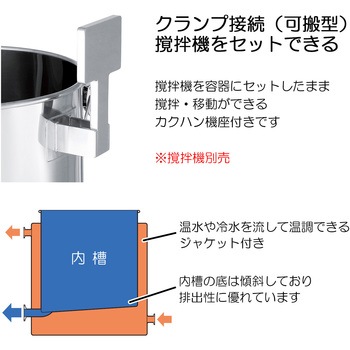 カクハン機座付底部勾配型ジャケット容器 KTTK-Jシリーズ MONOVATE(日東金属工業)