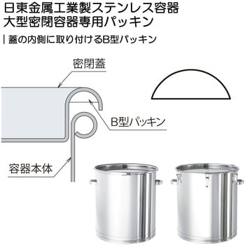 B型NBRパッキン PNBシリーズ 日東金属工業 金属容器用パッキン 【通販