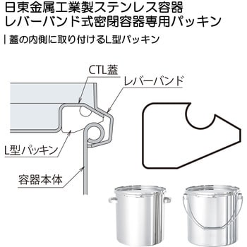 L型EPDMパッキン PELシリーズ 日東金属工業 金属容器用パッキン 【通販