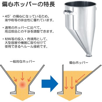 偏心ホッパー型密閉容器 バンド式 EHT-CTLシリーズ 日東金属工業 密閉