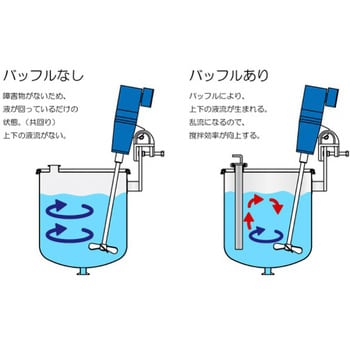 ステンレスヘルールバッフル 2S BP-2Sシリーズ 日東金属工業 寸胴鍋