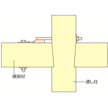 Sbe 280 羽子板ボルト 1個 大阪魂 通販サイトmonotaro