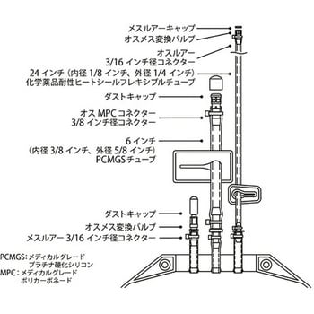 コレクションバッグ 91-200シリーズ