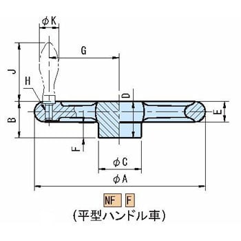 NF・F・NV・V 平型ハンドル車、朝顔型ハンドル車