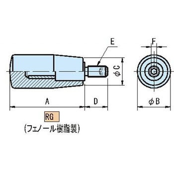 RG・RGS 回転グリップ イマオコーポレーション