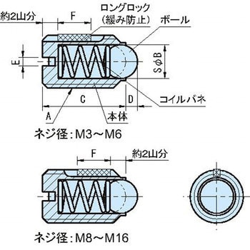 LBST・LBSTH・LBSU・LBSUH ボールプランジャー(ロングロック付) イマオコーポレーション