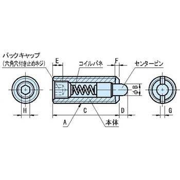 ZP・PL・PLH・ZN・PLN スプリングプランジャー イマオコーポレーション