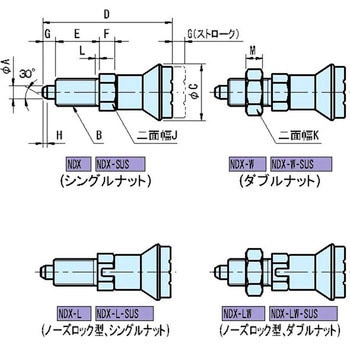 NDX インデックスプランジャー イマオコーポレーション