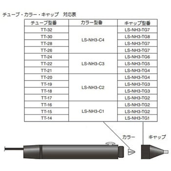 チュービングディスペンサ用吐出ペン用キャップ LS-NH3-TGシリーズ 値引きする リアル