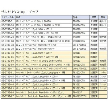 Tacta MechanicaL Pipette LHシリーズ sartorius(ザルトリウス)