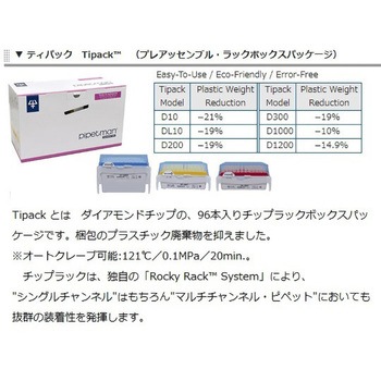 ダイアモンドチップ Tipack 減菌済 GILSON(ギルソン)