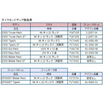 ダイアモンドチップ Tipack 減菌済 GILSON(ギルソン)