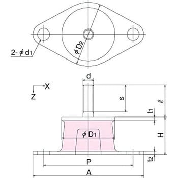 低振動数形防振ゴム KLB 倉敷化工
