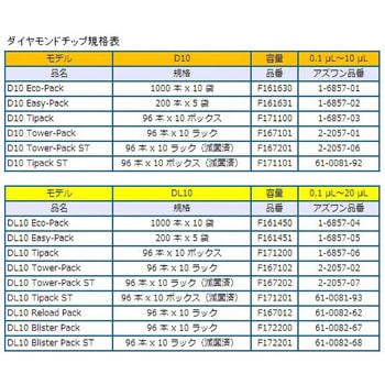 ダイアモンドチップ， ブリスター ギルソン ピペットチップ 【通販