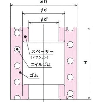 ポイント2倍】倉敷化工 KRK KR70-65 ラバースプリング KR KR7065-