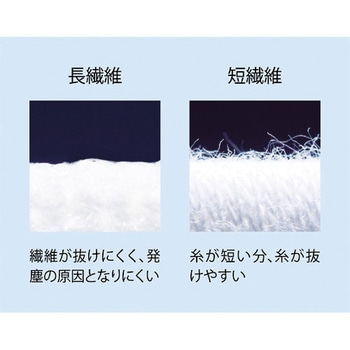 制電ライントップ手袋 ショーワグローブ