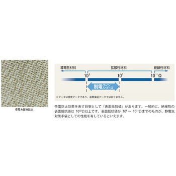 制電ライントップ手袋 ショーワグローブ