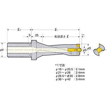 ST25-COMZ22-65 コンバットZドリル(3D) 1個 日研工作所 【通販サイト