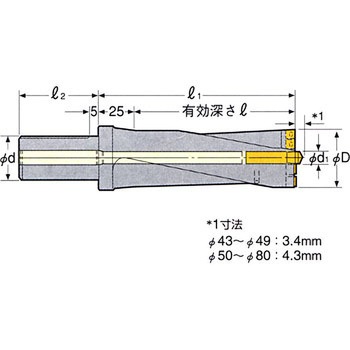 コンバットZドリル(4D) 日研工作所