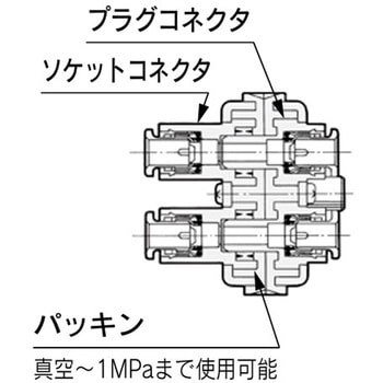 角形マルチコネクタ (KDM～) SMC