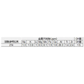 石英製NMRサンプルチューブ アズワン