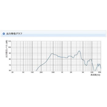 音声向けスピーカー 東京コーン紙製作所(トップトーン)