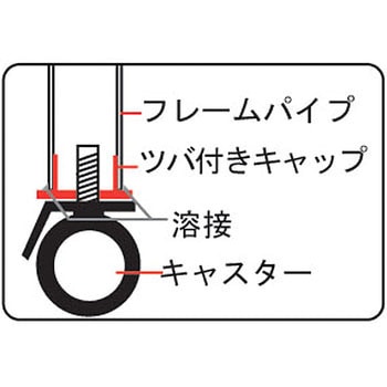 ローキャスター ボン - ルネセイコウ