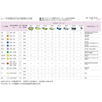 レーザー保護めがね RSシリーズ アズワン
