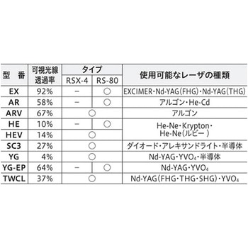 レーザー保護めがね RSシリーズ アズワン