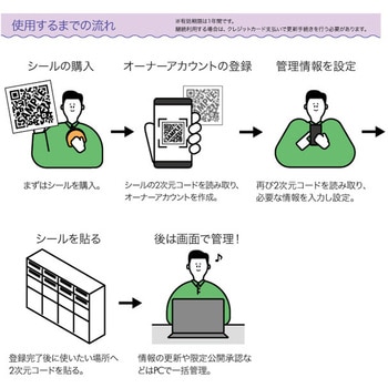 PassQR ジョー・プリンス竹下