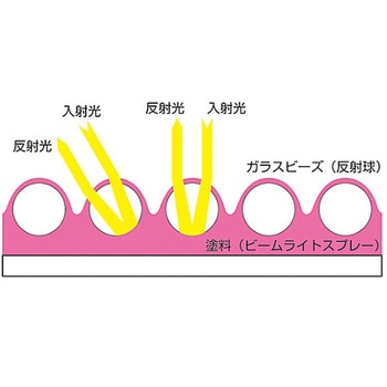 反射スプレー 日本緑十字社
