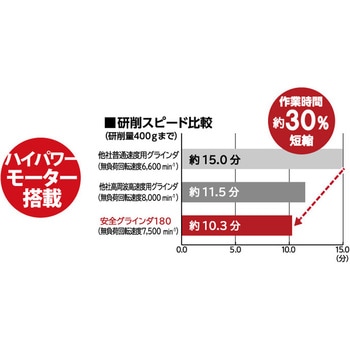 安全グラインダ180標準セット ニューレジストン