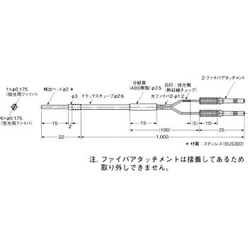 ファイバユニット E32シリーズ 反射形 omron(オムロン)
