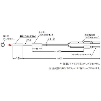 ファイバユニット E32シリーズ 反射形 omron(オムロン)