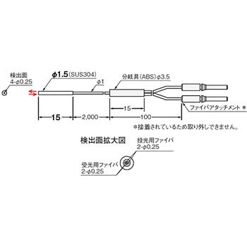 ファイバユニット E32シリーズ 反射形 omron(オムロン)