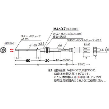 ファイバユニット E32シリーズ 反射形 omron(オムロン)