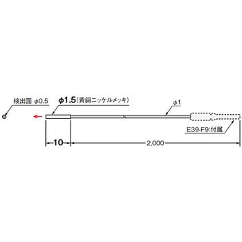 ファイバユニット E32シリーズ 透過形 omron(オムロン)