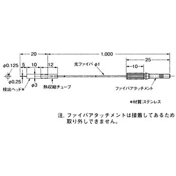 ファイバユニット E32シリーズ 透過形 omron(オムロン)