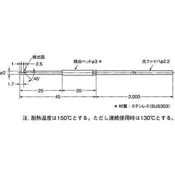 ファイバユニット E32シリーズ 透過形 omron(オムロン)