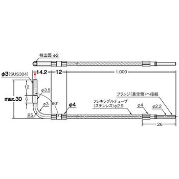 ファイバユニット E32シリーズ 透過形 omron(オムロン)