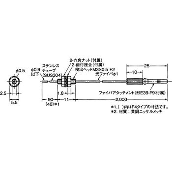 ファイバユニット E32シリーズ 透過形 omron(オムロン)