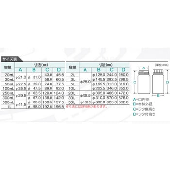 標準規格瓶 丸型広口 ニッコー