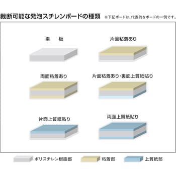 トリムギア 発泡スチレンボードカッター カール事務器 【通販モノタロウ】