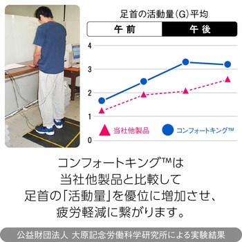 クラウン ゼドラン コンフォートキングスプリーム K40310 ルドロー コンポジッツ コーポレーション