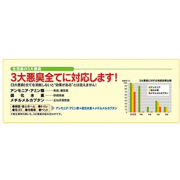 ファーストチェック! 大一産業