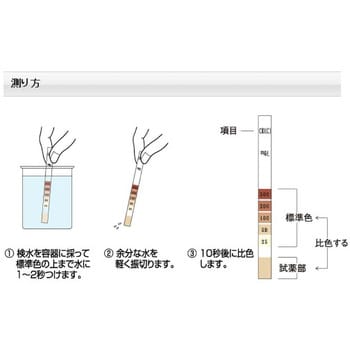 WAP-ClO(C) 次亜塩素酸試験紙(高濃度) 1箱(50枚) 共立理化学研究所 【通販モノタロウ】