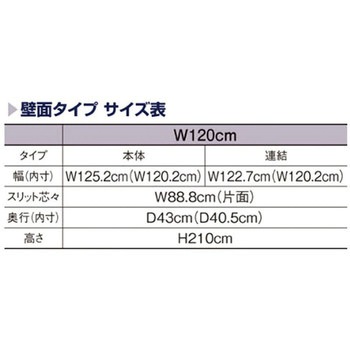 UR120 壁面タイプ パネル付き アズワン