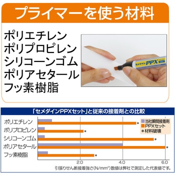 難接着材料用瞬間接着剤 PPXセット セメダイン